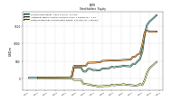 Retained Earnings Accumulated Deficit