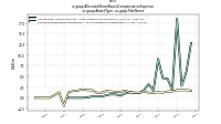 Allocated Share Based Compensation Expenseus-gaap: Award Type, us-gaap: Plan Name