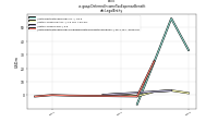 Deferred Income Tax Expense Benefitdei: Legal Entity