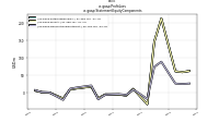 Profit Lossus-gaap: Statement Equity Components