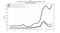 Revenue From Contract With Customer Excluding Assessed Taxus-gaap: Product Or Service