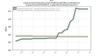 Stockholders Equity Including Portion Attributable To Noncontrolling Interestus-gaap: Statement Class Of Stock, us-gaap: Statement Equity Components