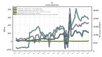 Other Comprehensive Income Loss Net Of Tax