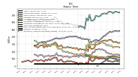 Intangible Assets Net Excluding Goodwill