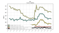 Other Liabilities Current