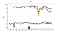 Allocated Share Based Compensation Expense