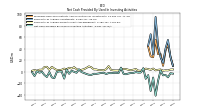Net Cash Provided By Used In Investing Activities