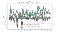Increase Decrease In Accounts Receivable