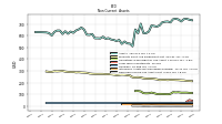 Deferred Income Tax Assets Net