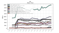 Cash And Cash Equivalents At Carrying Value