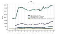 Cash And Cash Equivalents At Carrying Value