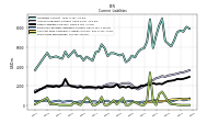 Short Term Borrowings