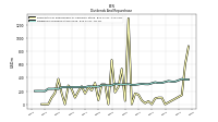 Dividends Common Stock Cash