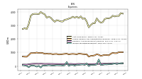 Other Nonoperating Income Expense