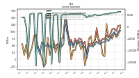 Net Income Loss