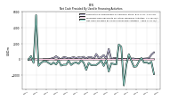 Net Cash Provided By Used In Financing Activities