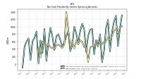 Net Income Loss