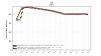 Common Stock Shares Outstanding
