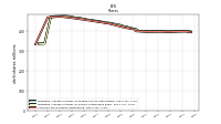 Common Stock Shares Issued