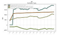 Accumulated Other Comprehensive Income Loss Net Of Tax