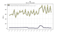 Allowance For Doubtful Accounts Receivable Current