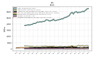 Cash And Cash Equivalents At Carrying Value