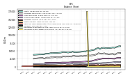 Operating Lease Liability Noncurrent