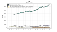 Prepaid Expense And Other Assets Current