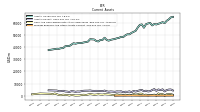 Cash And Cash Equivalents At Carrying Value