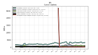 Operating Lease Liability Current