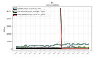 Other Liabilities Current