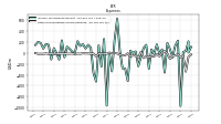 Other Nonoperating Income Expense