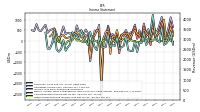 Income Loss From Continuing Operations 
Before Income Taxes Extraordinary Items Noncontrolling Interest