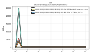 Lessee Operating Lease Liability Payments Due Year Four