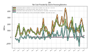 Net Cash Provided By Used In Financing Activities