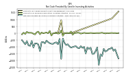 Net Cash Provided By Used In Investing Activities