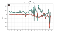 Other Nonoperating Income Expense