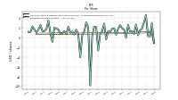 Earnings Per Share Diluted