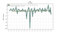 Common Stock Dividends Per Share Declared