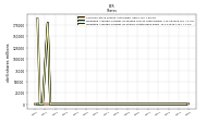 Weighted Average Number Of Shares Outstanding Basic