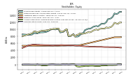 Common Stock Value