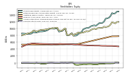 Accumulated Other Comprehensive Income Loss Net Of Tax