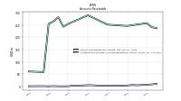 Allowance For Doubtful Accounts Receivable Current