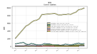 Contract With Customer Liability Current