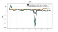 Other Nonoperating Income Expense