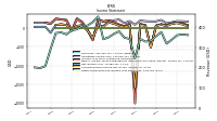 Other Comprehensive Income Loss Net Of Tax