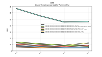 Lessee Operating Lease Liability Payments Due Year Three