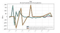 Proceeds From Issuance Of Long Term Debt