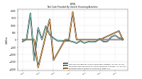 Proceeds From Payments For Other Financing Activities