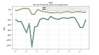 Net Cash Provided By Used In Investing Activities